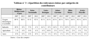CCeau2
