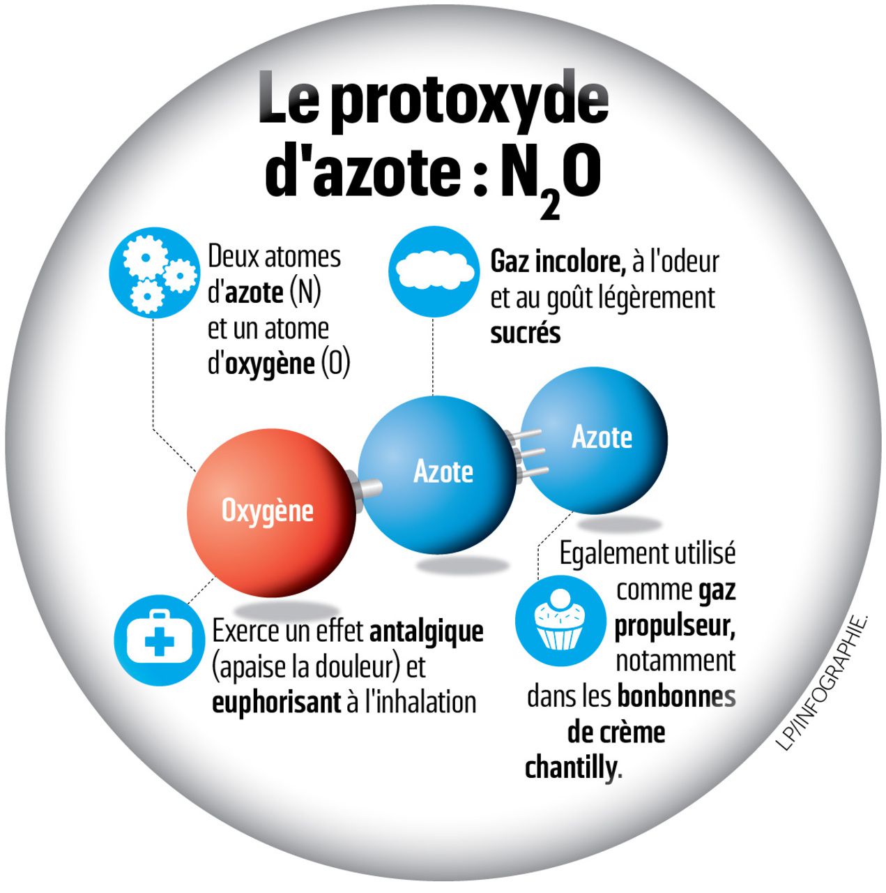 Protoxyde d&rsquo;azote, un GES oublié
