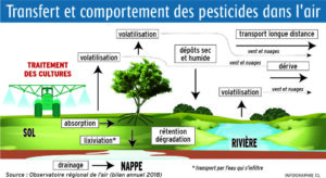 pesticides-dans-lair